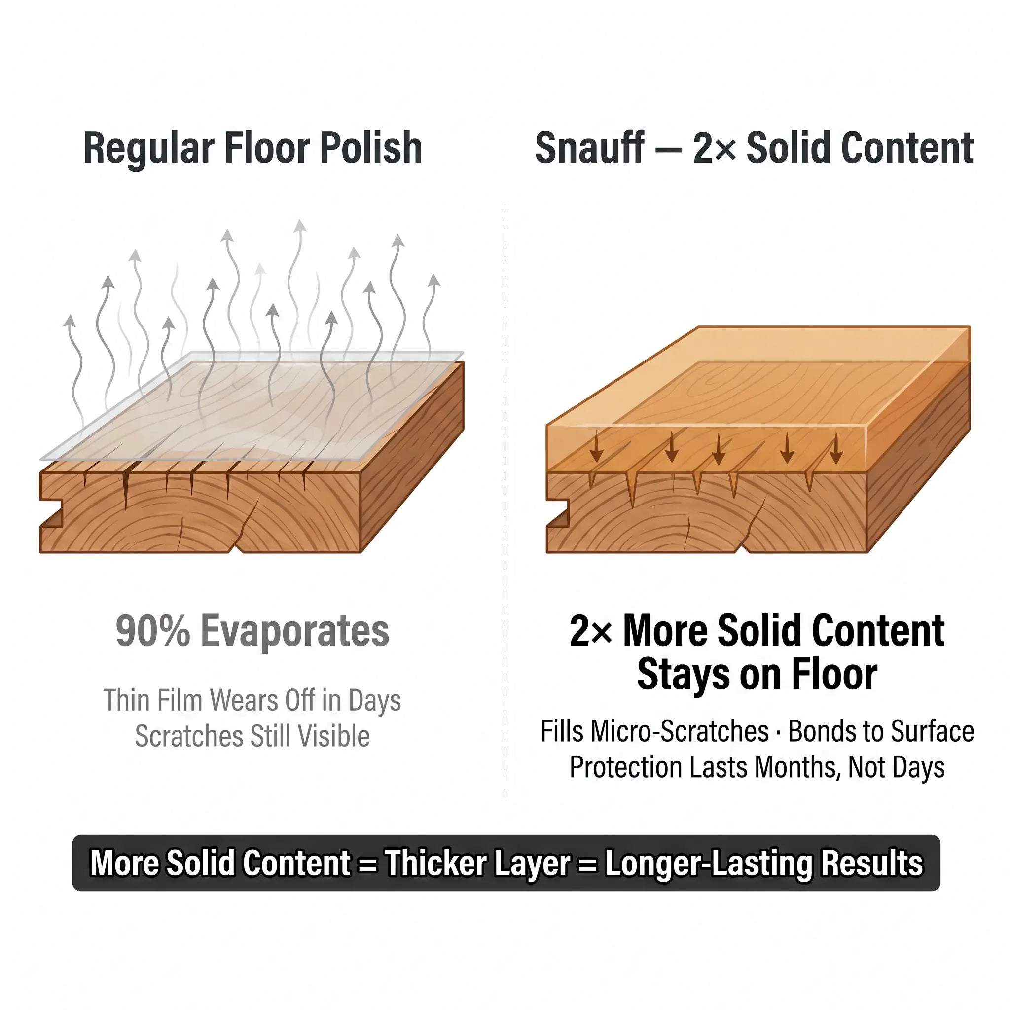 Ultimate Floor Shine Restorer